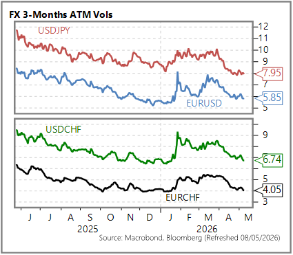 GGMA Morning Brief: Asian stocks decline, commodities rally, Won weakens / Trump deadline / Japan wages / Fed speak review / Tudor on AI / Dalio warnings / Gundlach worried / US payrolls in focus 