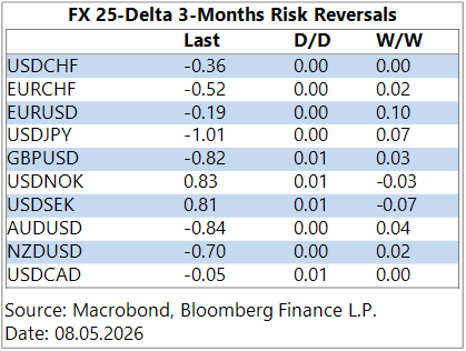GGMA Morning Brief: Asian stocks decline, commodities rally, Won weakens / Trump deadline / Japan wages / Fed speak review / Tudor on AI / Dalio warnings / Gundlach worried / US payrolls in focus 