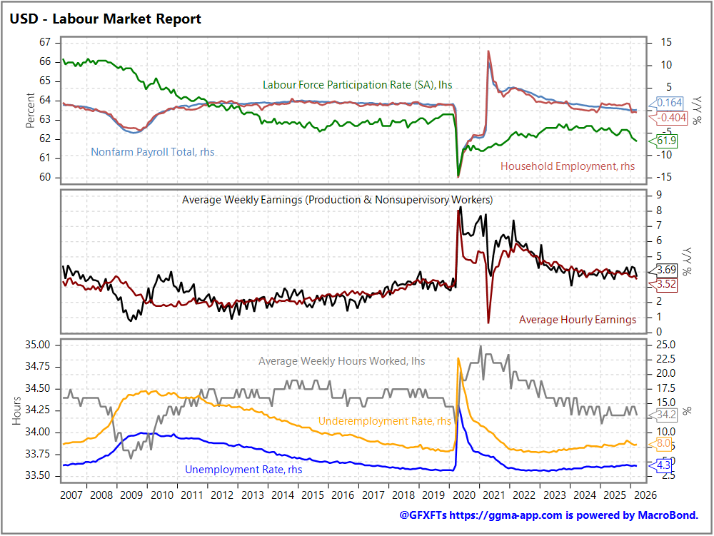 GGMA Morning Brief: Asian stocks decline, commodities rally, Won weakens / Trump deadline / Japan wages / Fed speak review / Tudor on AI / Dalio warnings / Gundlach worried / US payrolls in focus 
