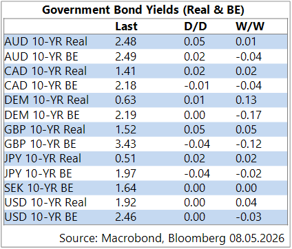 GGMA Morning Brief: Asian stocks decline, commodities rally, Won weakens / Trump deadline / Japan wages / Fed speak review / Tudor on AI / Dalio warnings / Gundlach worried / US payrolls in focus 