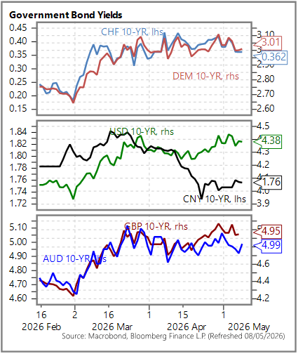 GGMA Morning Brief: Asian stocks decline, commodities rally, Won weakens / Trump deadline / Japan wages / Fed speak review / Tudor on AI / Dalio warnings / Gundlach worried / US payrolls in focus 