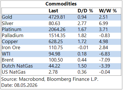 GGMA Morning Brief: Asian stocks decline, commodities rally, Won weakens / Trump deadline / Japan wages / Fed speak review / Tudor on AI / Dalio warnings / Gundlach worried / US payrolls in focus 