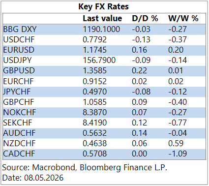 GGMA Morning Brief: Asian stocks decline, commodities rally, Won weakens / Trump deadline / Japan wages / Fed speak review / Tudor on AI / Dalio warnings / Gundlach worried / US payrolls in focus 