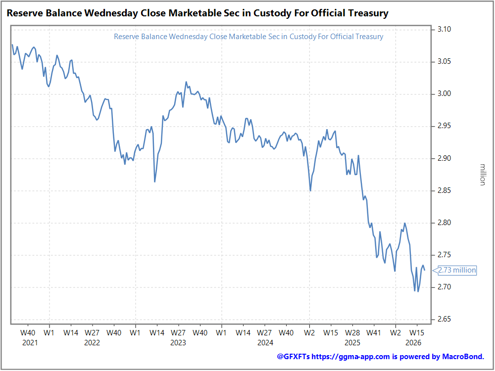 GGMA Morning Brief: Asian stocks decline, commodities rally, Won weakens / Trump deadline / Japan wages / Fed speak review / Tudor on AI / Dalio warnings / Gundlach worried / US payrolls in focus 