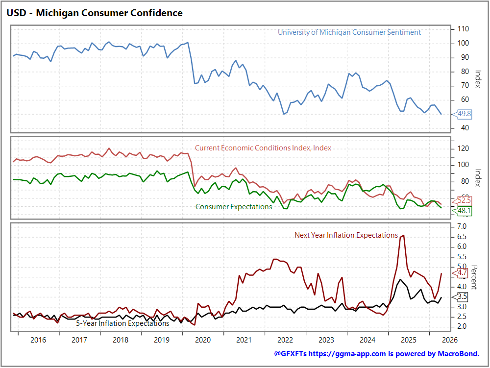 GGMA Morning Brief: Asian stocks decline, commodities rally, Won weakens / Trump deadline / Japan wages / Fed speak review / Tudor on AI / Dalio warnings / Gundlach worried / US payrolls in focus 