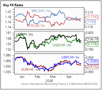 GGMA Morning Brief: Asian stocks decline, commodities rally, Won weakens / Trump deadline / Japan wages / Fed speak review / Tudor on AI / Dalio warnings / Gundlach worried / US payrolls in focus 