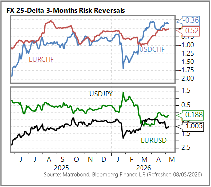 GGMA Morning Brief: Asian stocks decline, commodities rally, Won weakens / Trump deadline / Japan wages / Fed speak review / Tudor on AI / Dalio warnings / Gundlach worried / US payrolls in focus 